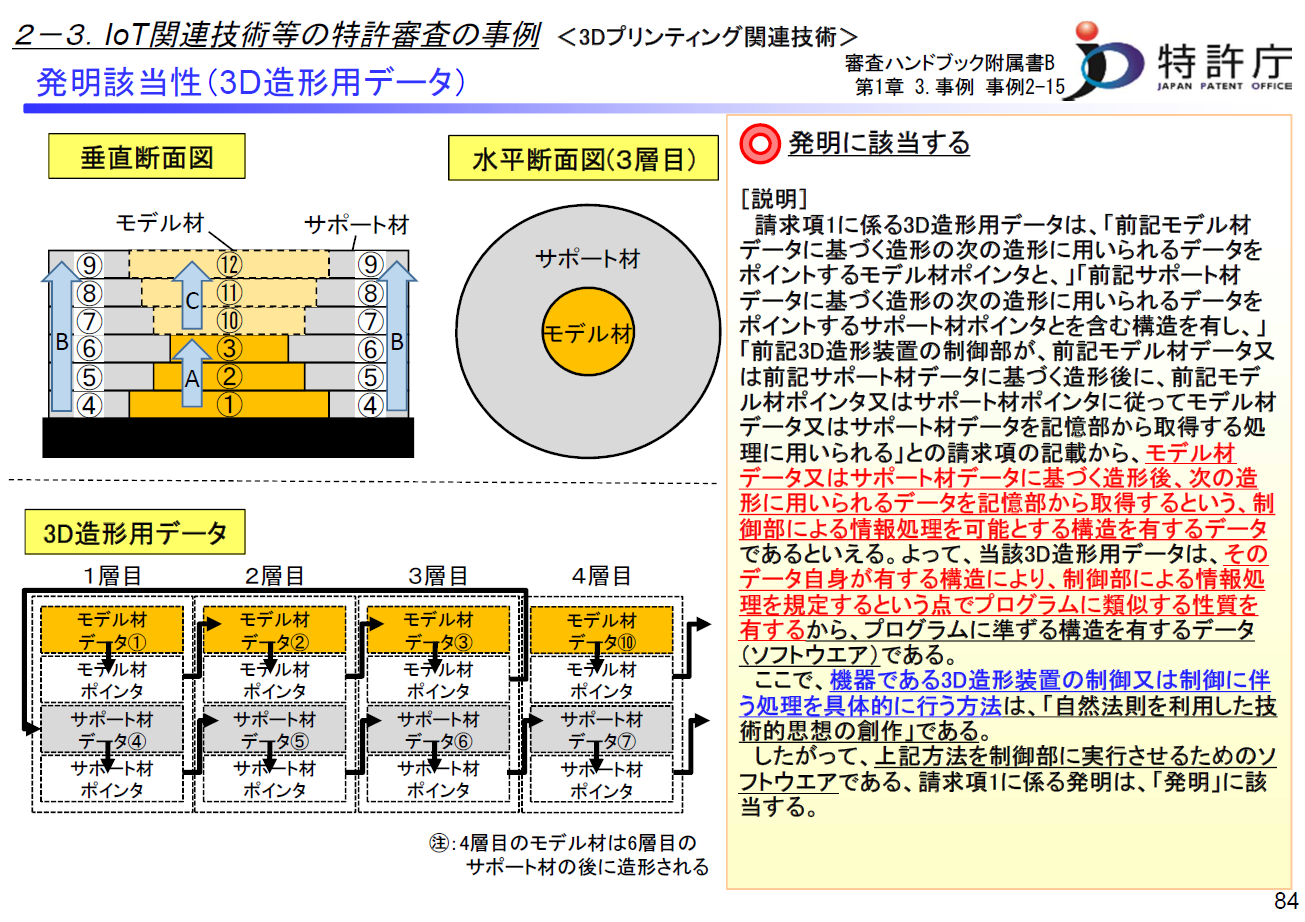 ３Ｄデータの発明該当性