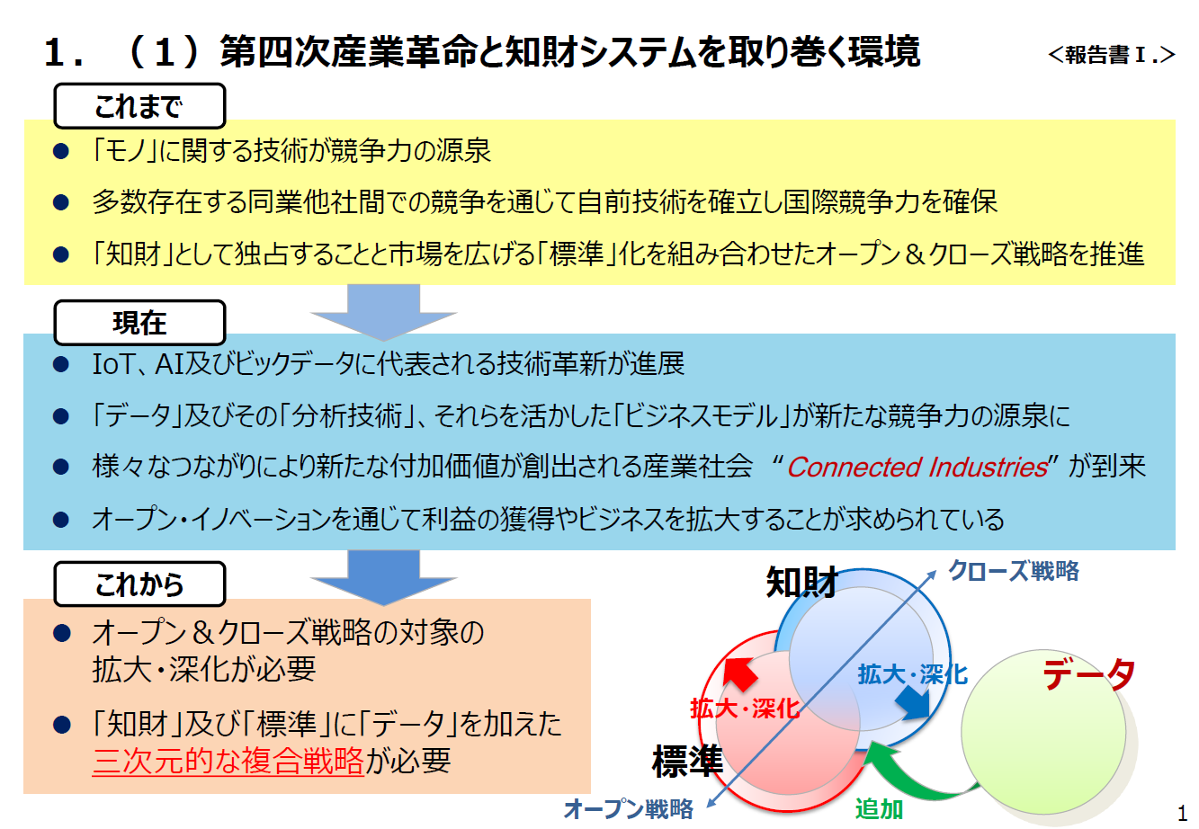 データの複合的保護