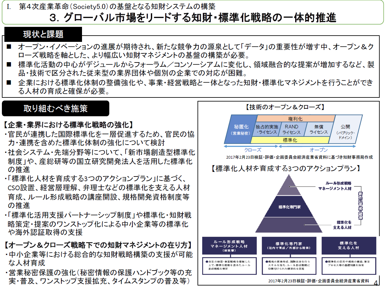 知財・標準化戦略の一体的推進