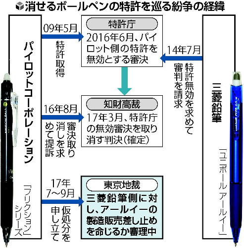 消せるボールペンの特許を巡る紛争の経緯