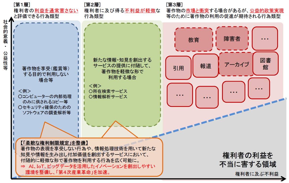 権利侵害と権利濫用 日本版フェアユース」 in 情報処理技術 | デライブ知的財産事務所