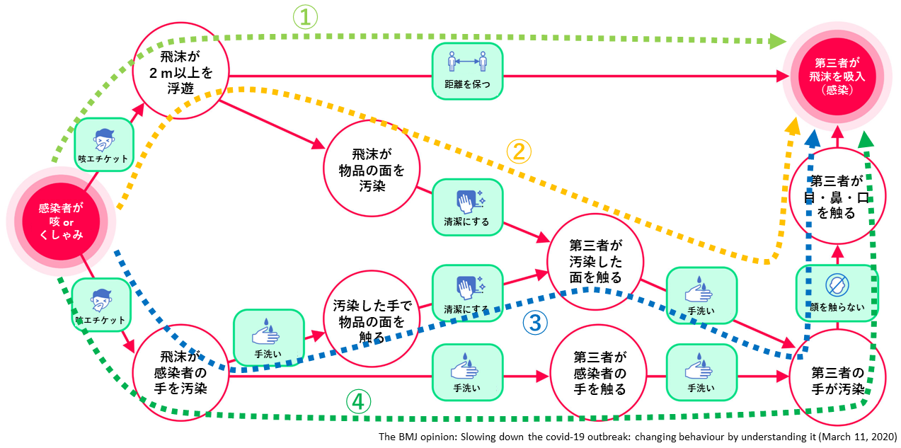 男 ウイルス ばらまき